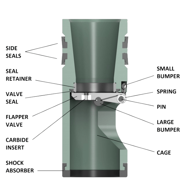 Home Baker Drill Pipe Float Valves - Amazing Mobile Colorful Arts | Free Download